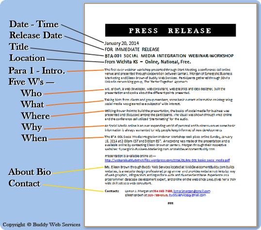 How to put together Press Release Copy