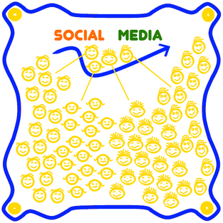 Social Media Collaboration